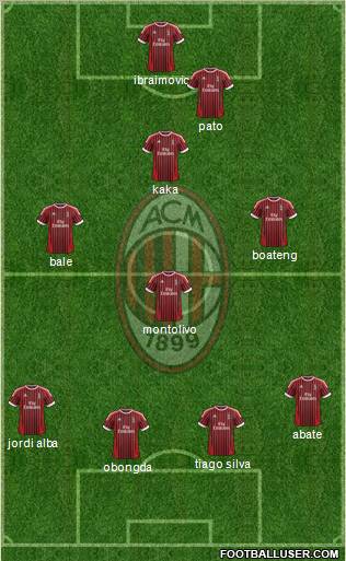 A.C. Milan Formation 2012