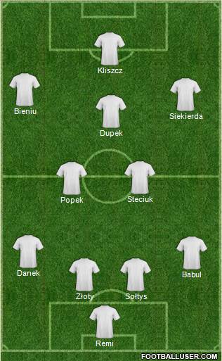 Dream Team Formation 2012