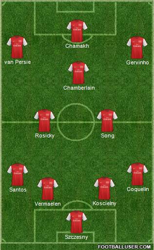 Arsenal Formation 2012