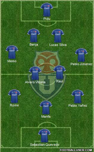 CF Universidad de Chile Formation 2012