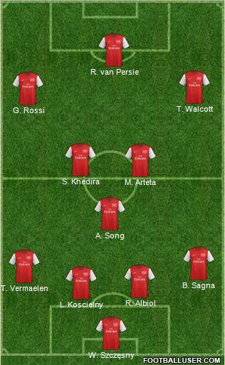 Arsenal Formation 2012