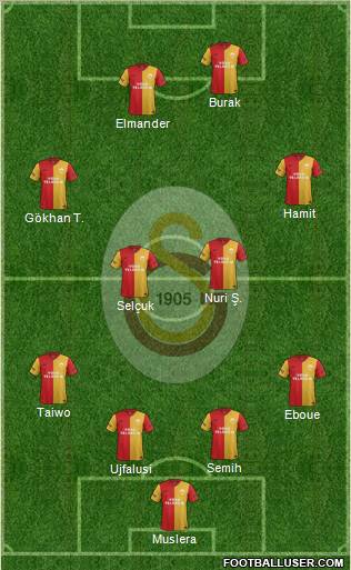 Galatasaray SK Formation 2012