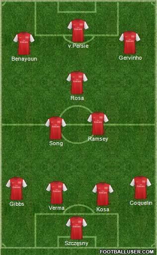 Arsenal Formation 2012