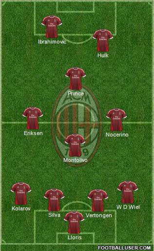 A.C. Milan Formation 2012