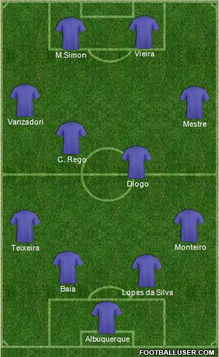 Football Manager Team Formation 2012
