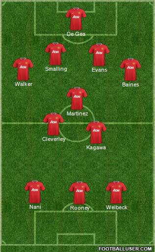 Manchester United Formation 2012