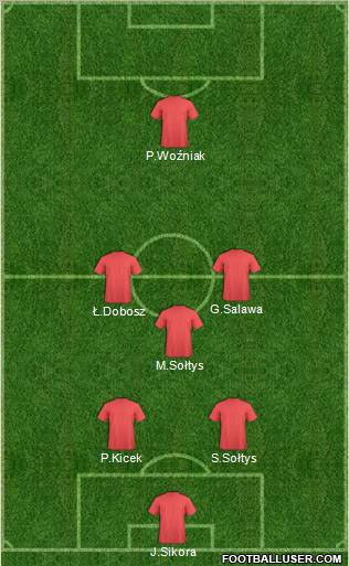 Championship Manager Team Formation 2012
