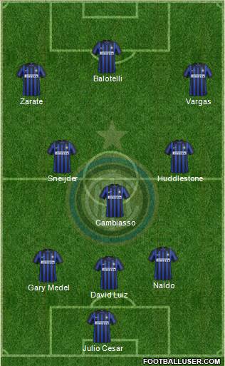 F.C. Internazionale Formation 2012