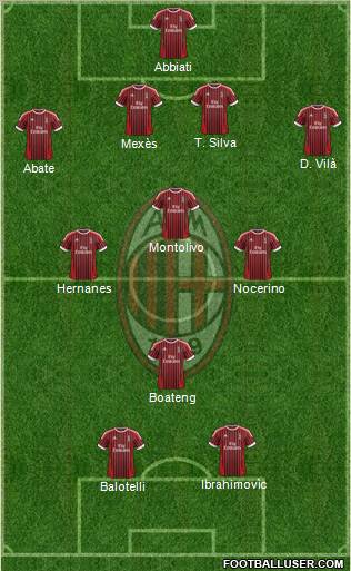 A.C. Milan Formation 2012