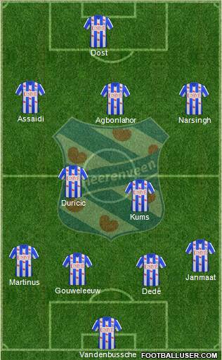 sc Heerenveen Formation 2012