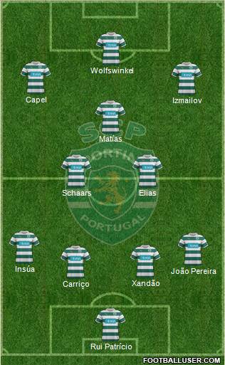 Sporting Clube de Portugal - SAD Formation 2012