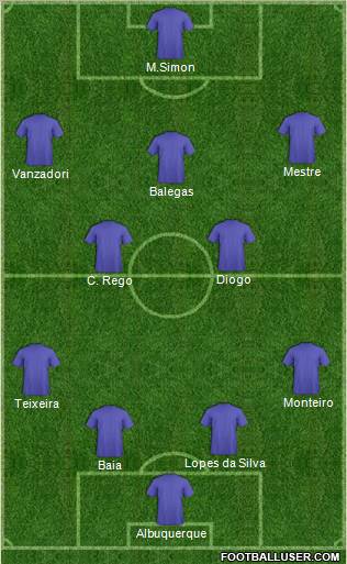 Football Manager Team Formation 2012