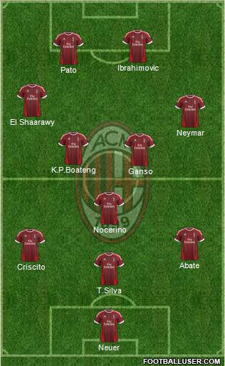 A.C. Milan Formation 2012