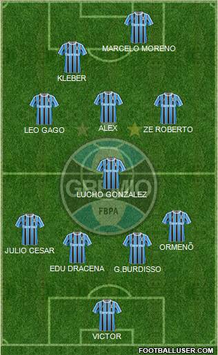 Grêmio FBPA Formation 2012