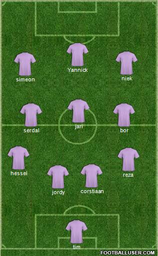 Dream Team Formation 2012