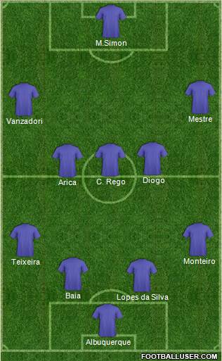 Champions League Team Formation 2012