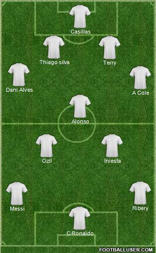 Dream Team Formation 2012