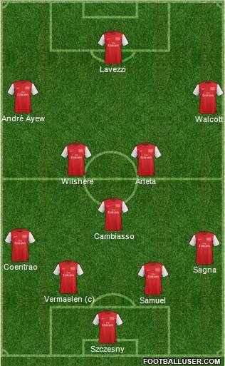 Arsenal Formation 2012