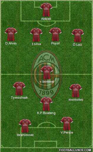 A.C. Milan Formation 2012
