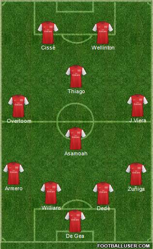 Arsenal Formation 2012