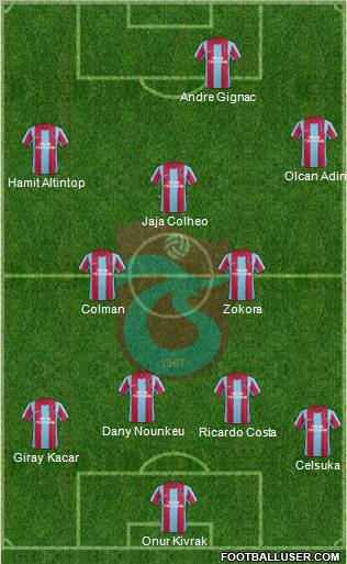 Trabzonspor Formation 2012