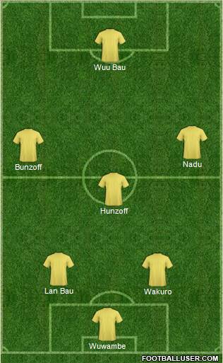 Champions League Team Formation 2012