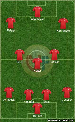 Norway Formation 2012
