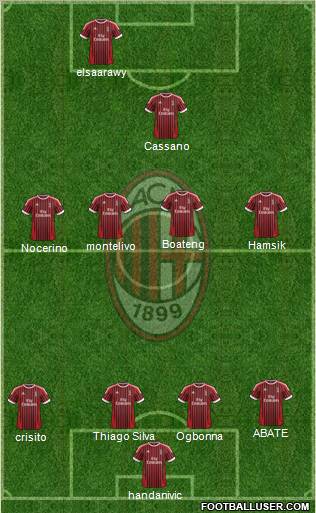 A.C. Milan Formation 2012