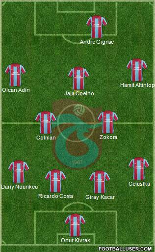 Trabzonspor Formation 2012