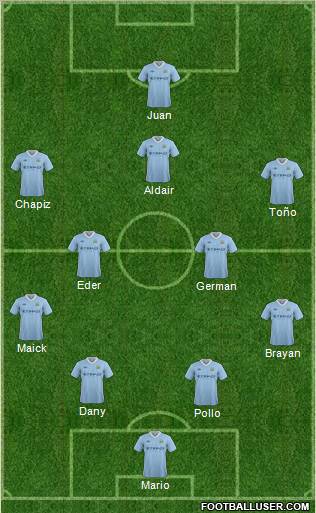 Manchester City Formation 2012
