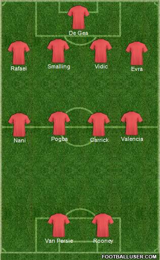 Manchester United Formation 2012