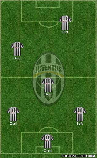 Juventus Formation 2012