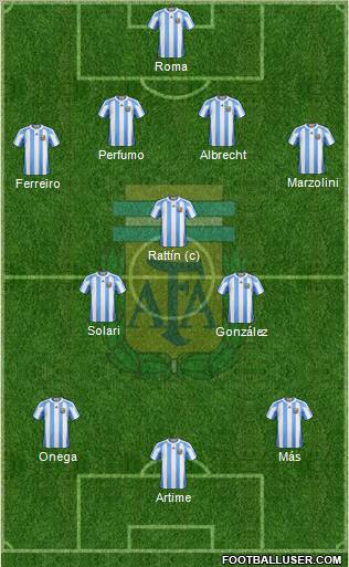 Argentina Formation 2012