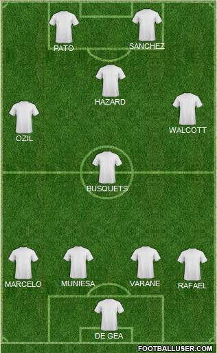 Dream Team Formation 2012