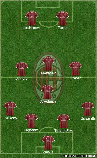 A.C. Milan Formation 2012