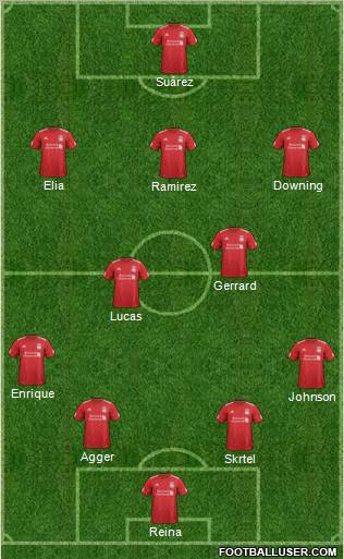 Liverpool Formation 2012