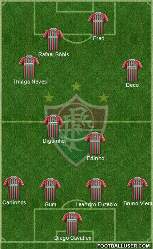 Fluminense FC Formation 2012