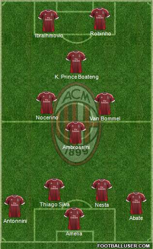 A.C. Milan Formation 2012