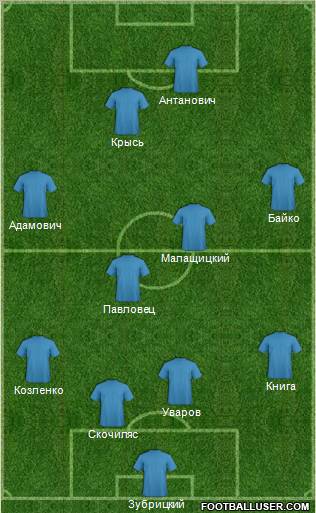 Champions League Team Formation 2012