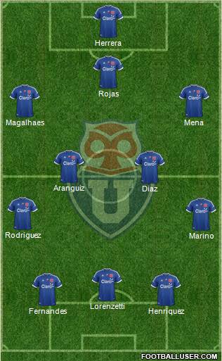 CF Universidad de Chile Formation 2012
