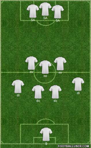 Dream Team Formation 2012