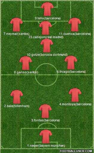 Dream Team Formation 2012