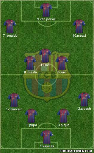 F.C. Barcelona Formation 2012