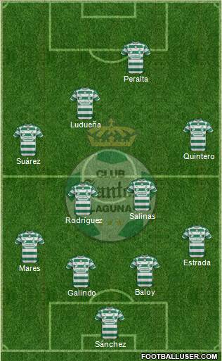 Club Deportivo Santos Laguna Formation 2012