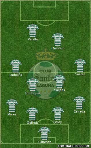 Club Deportivo Santos Laguna Formation 2012