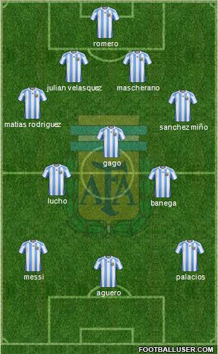 Argentina Formation 2012