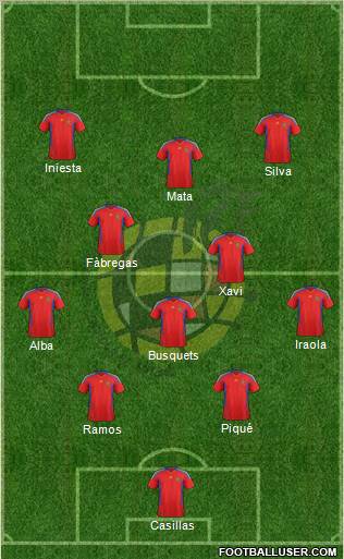 Spain Formation 2012