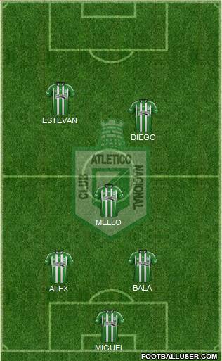 CDC Atlético Nacional Formation 2012