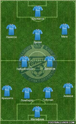Zenit St. Petersburg Formation 2012