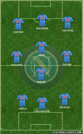 Napoli Formation 2012